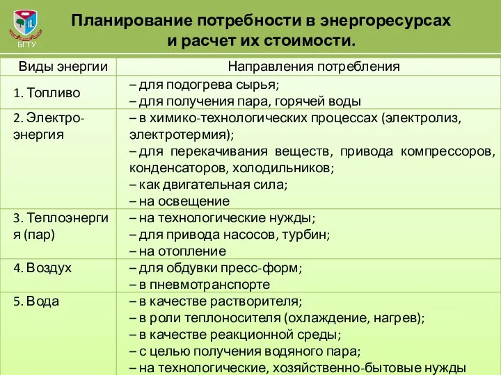 Хорошун Н.В. БГТУ, Минск, 2017 БГТУ Планирование потребности в энергоресурсах и расчет их стоимости.