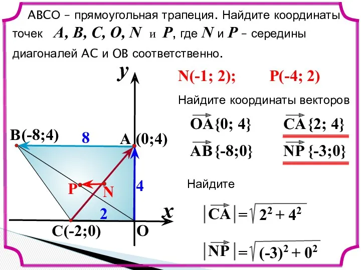 x y O A C B 8 2 4 ABCО – прямоугольная трапеция.