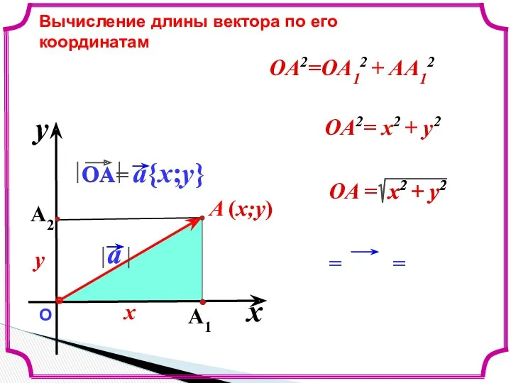 = = x y О Вычисление длины вектора по его координатам OA2=OA12 +