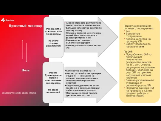 Проектный менеджер Поля анализируй работу своих отделов