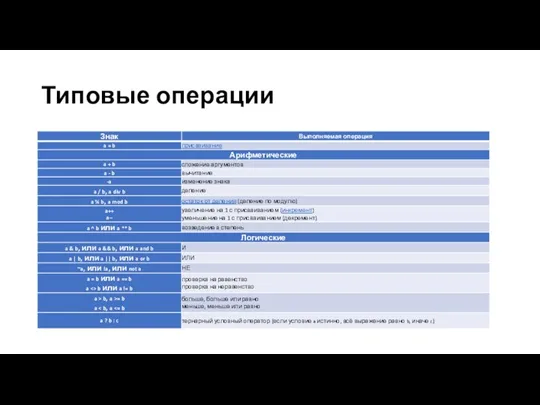 Типовые операции