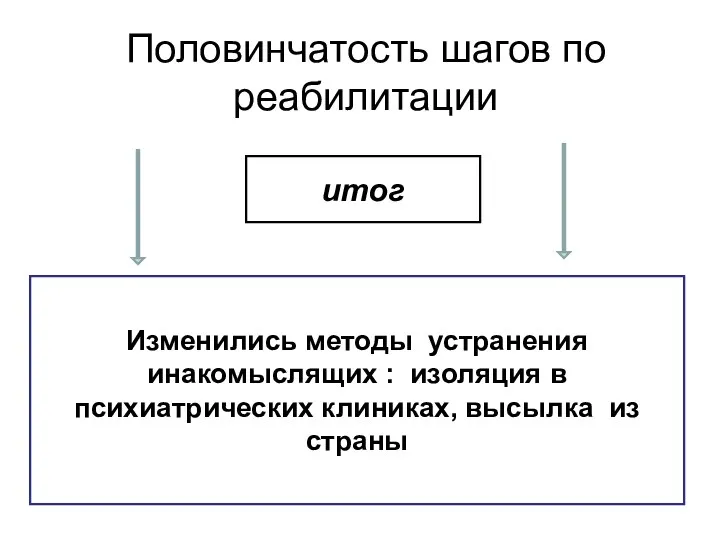 Половинчатость шагов по реабилитации итог Изменились методы устранения инакомыслящих :