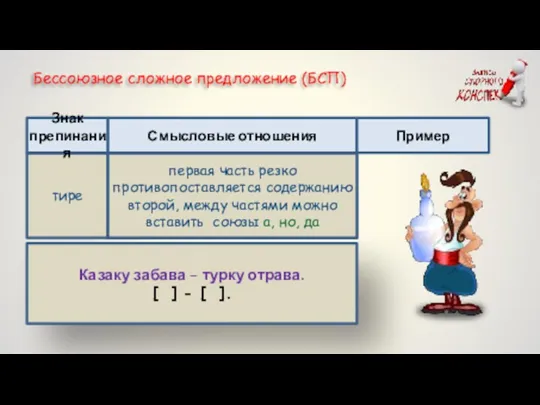 тире Бессоюзное сложное предложение (БСП) первая часть обозначает условие того,