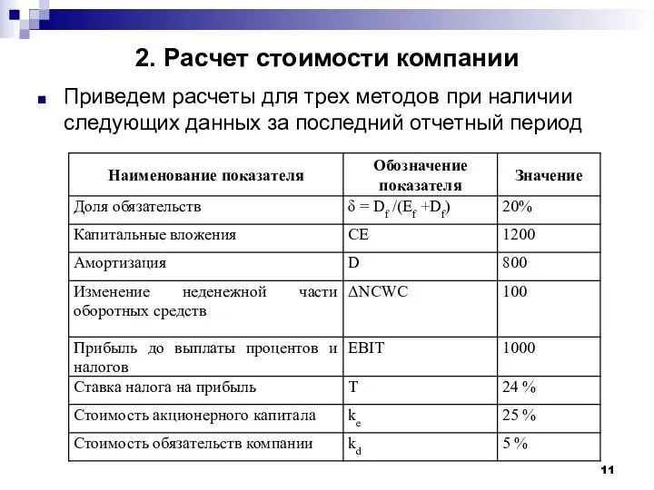 2. Расчет стоимости компании Приведем расчеты для трех методов при наличии следующих данных