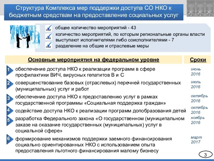 Структура Комплекса мер поддержки доступа СО НКО к бюджетным средствам