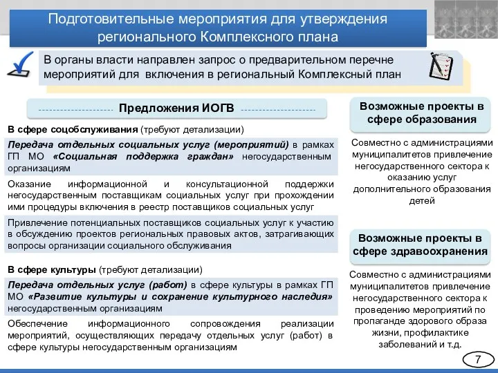 Подготовительные мероприятия для утверждения регионального Комплексного плана В органы власти