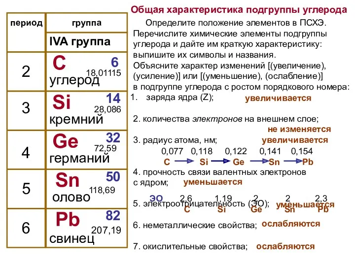 период IVA группа 2 3 4 5 С Si Ge