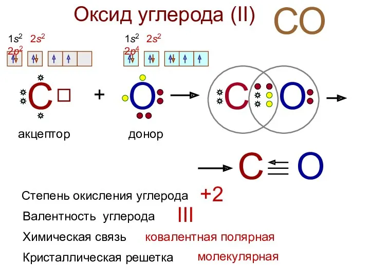 Оксид углерода (II) СО С + О С О С