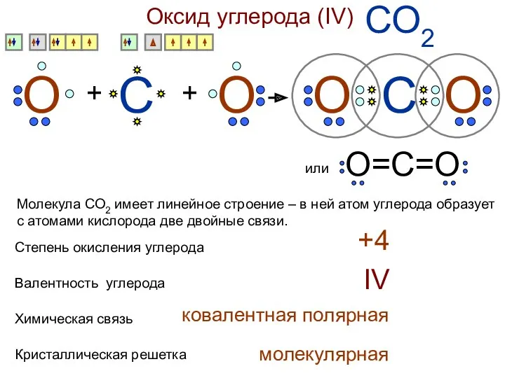 Оксид углерода (IV) СО2 С О + О + О
