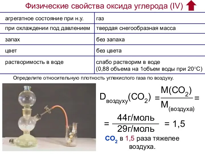 Физические свойства оксида углерода (IV) Dвоздуху(СО2) M(СО2) M(воздуха) = 29г/моль