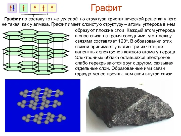 Графит Графит по составу тот же углерод, но структура кристаллической