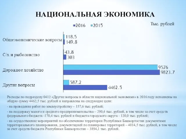 НАЦИОНАЛЬНАЯ ЭКОНОМИКА Расходы по подразделу 0412 «Другие вопросы в области