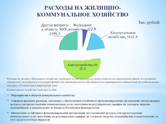 РАСХОДЫ НА ЖИЛИЩНО-КОММУНАЛЬНОЕ ХОЗЯЙСТВО Тыс. рублей Расходы по разделу «Жилищное