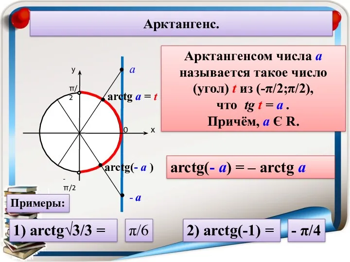 Арктангенс. 0 arctg а = t Арктангенсом числа а называется