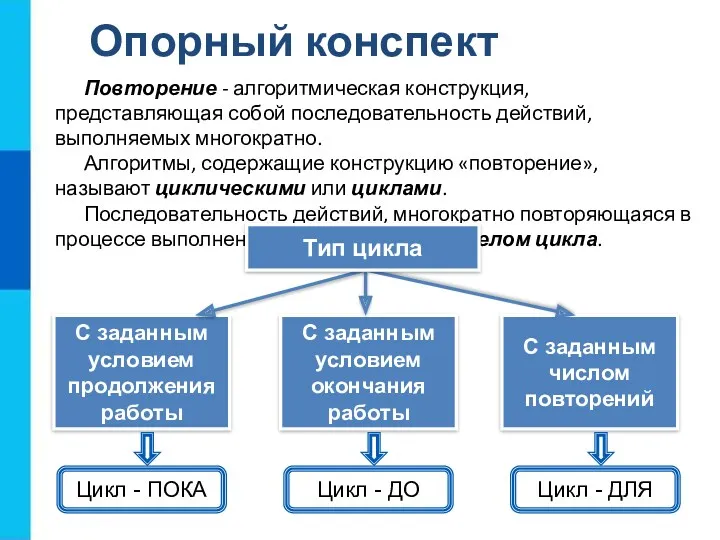 Опорный конспект С заданным условием продолжения работы С заданным условием