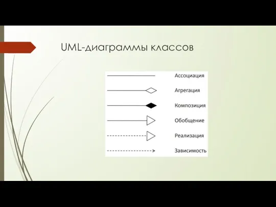 UML-диаграммы классов