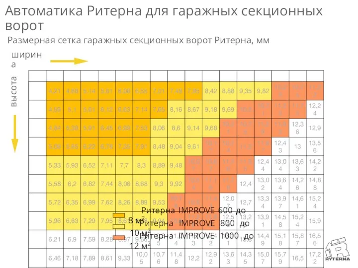 Ритерна IMPROVE 600 до 8 м2 Ритерна IMPROVE 1000 до