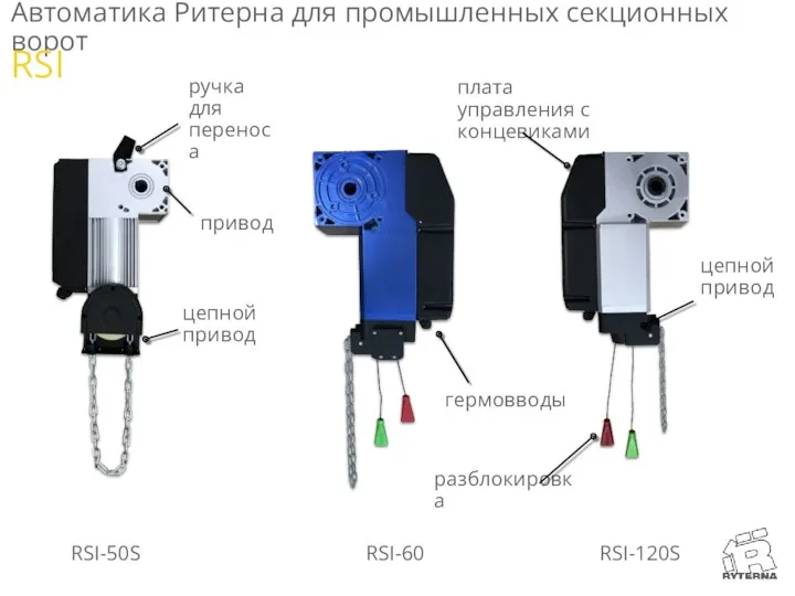 RSI-120S Автоматика Ритерна для промышленных секционных ворот RSI-50S RSI-60 цепной