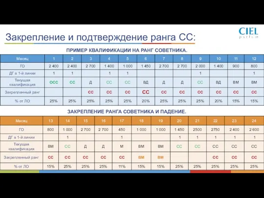 Закрепление и подтверждение ранга СС: ПРИМЕР КВАЛИФИКАЦИИ НА РАНГ СОВЕТНИКА. ЗАКРЕПЛЕНИЕ РАНГА СОВЕТНИКА И ПАДЕНИЕ.