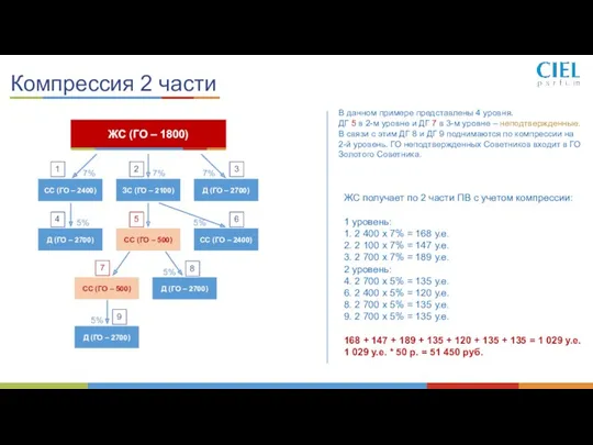 Компрессия 2 части ЖС (ГО – 1800) ЖС получает по