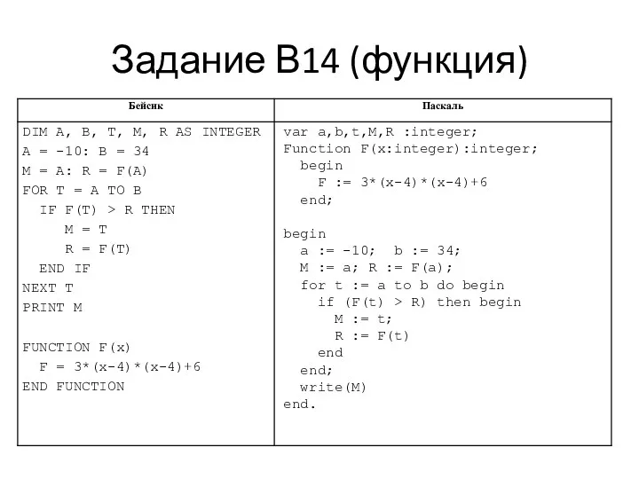 Задание В14 (функция)