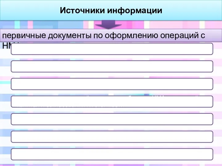 Источники информации первичные документы по оформлению операций с НМА