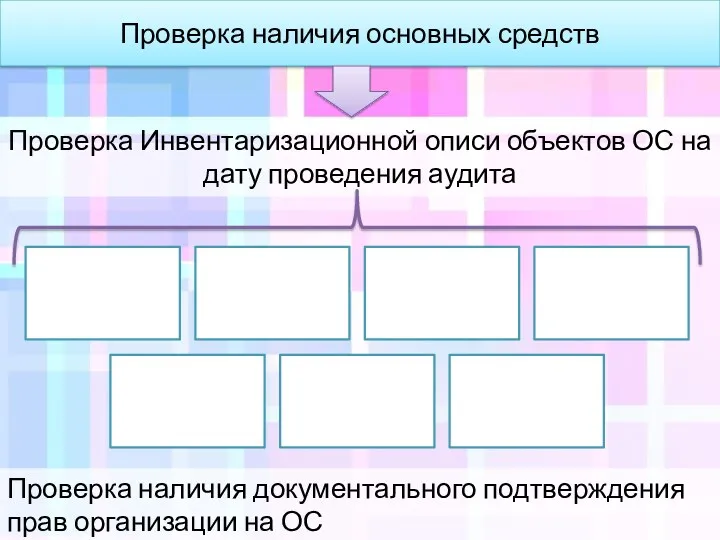 Проверка наличия основных средств Проверка Инвентаризационной описи объектов ОС на