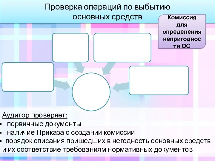 Проверка операций по выбытию основных средств Аудитор проверяет: первичные документы