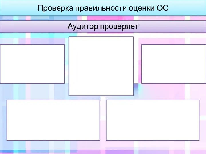 Проверка правильности оценки ОС Аудитор проверяет