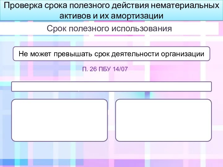 Проверка срока полезного действия нематериальных активов и их амортизации Срок