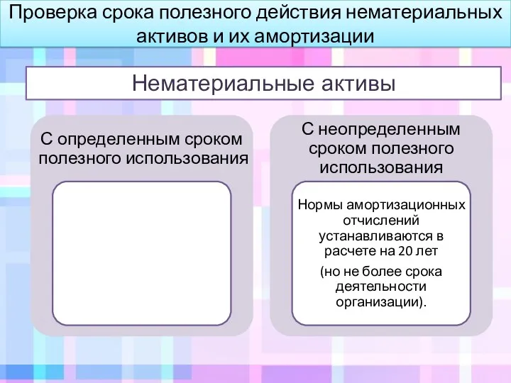 Проверка срока полезного действия нематериальных активов и их амортизации Нематериальные активы