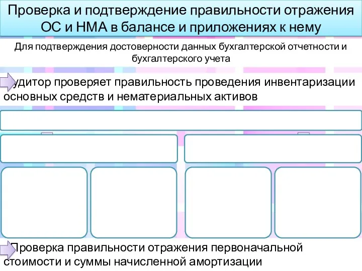 Для подтверждения достоверности данных бухгалтерской отчетности и бухгалтерского учета аудитор