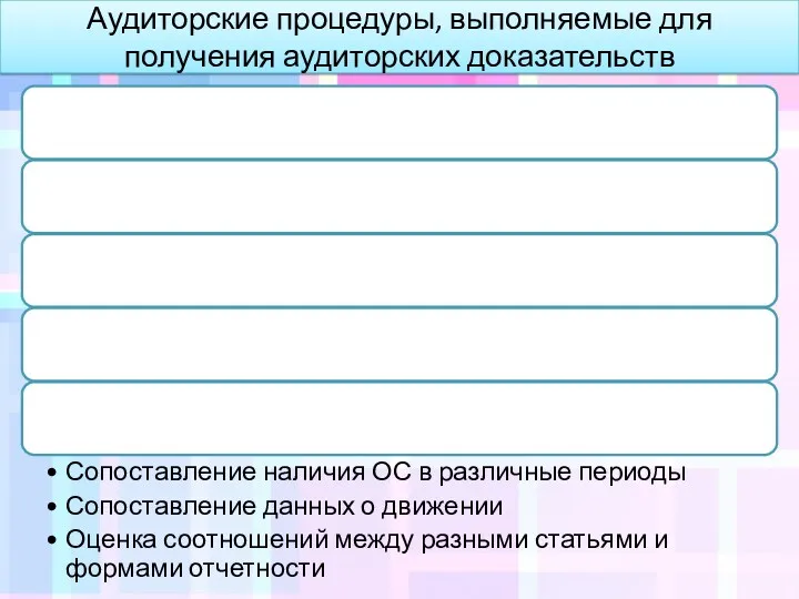 Аудиторские процедуры, выполняемые для получения аудиторских доказательств