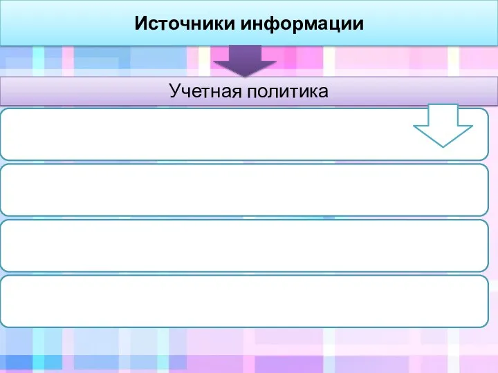 Источники информации Учетная политика