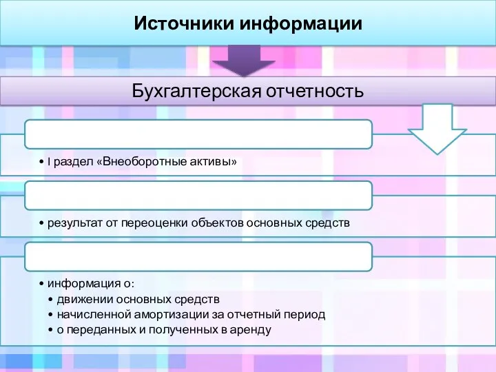 Источники информации Бухгалтерская отчетность