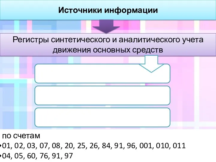 Источники информации Регистры синтетического и аналитического учета движения основных средств