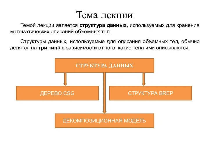 Тема лекции Темой лекции является структура данных, используемых для хранения