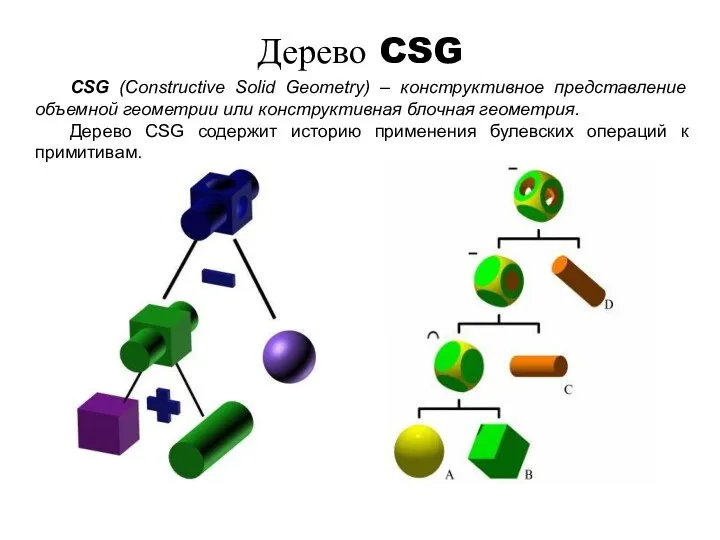 Дерево CSG CSG (Constructive Solid Geometry) – конструктивное представление объемной геометрии или конструктивная