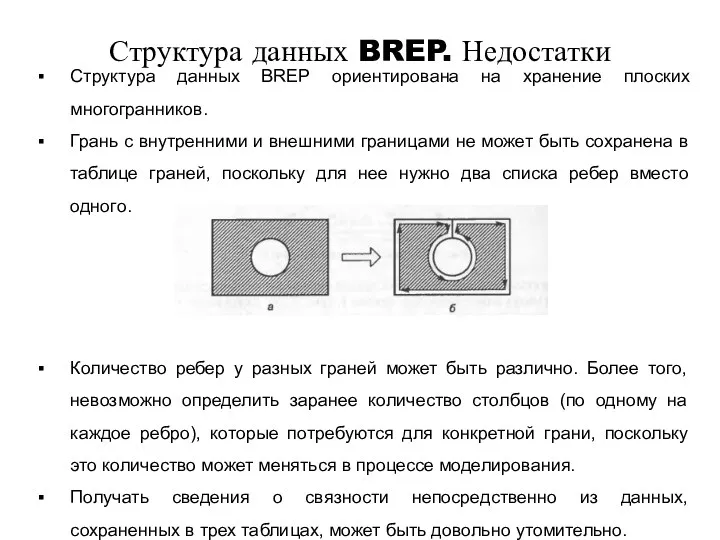 Структура данных BREP. Недостатки Структура данных BREP ориентирована на хранение плоских многогранников. Грань