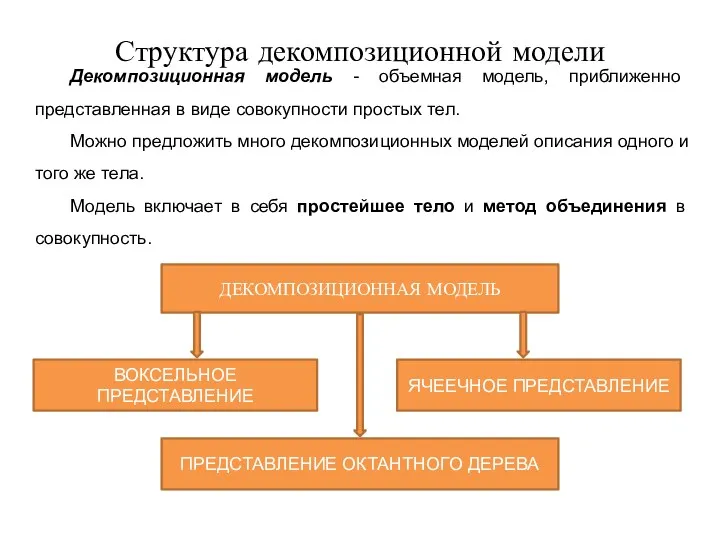 Структура декомпозиционной модели Декомпозиционная модель - объемная модель, приближенно представленная