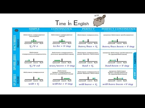 Time in English