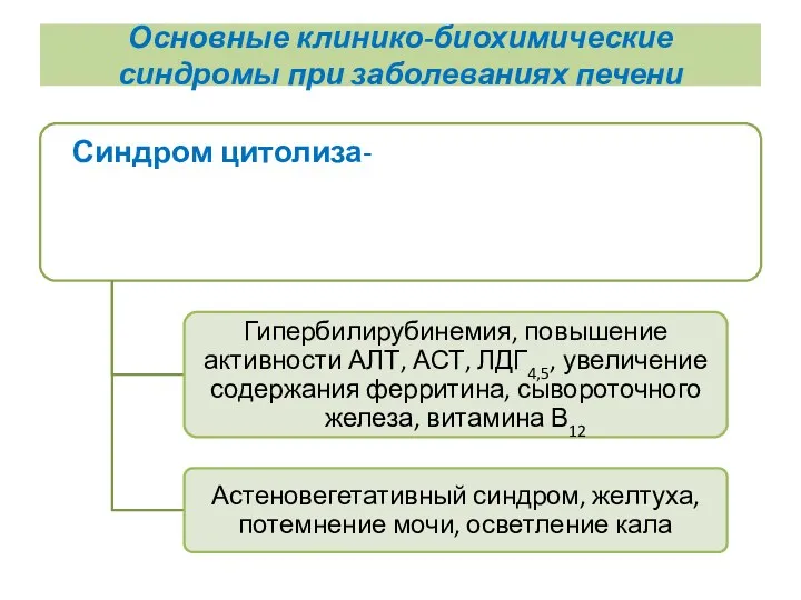 Основные клинико-биохимические синдромы при заболеваниях печени