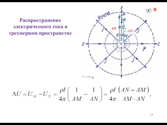 Распространение электрического тока в трехмерном пространстве А В АМ AN