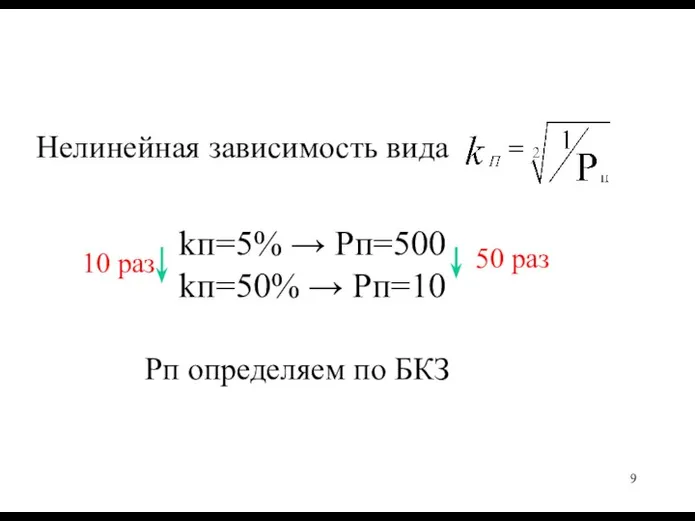 Нелинейная зависимость вида 10 раз kп=5% → Рп=500 kп=50% →
