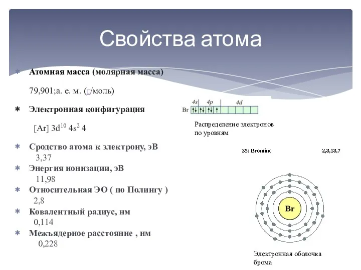 Свойства атома Атомная масса (молярная масса) 79,901;а. е. м. (г/моль)