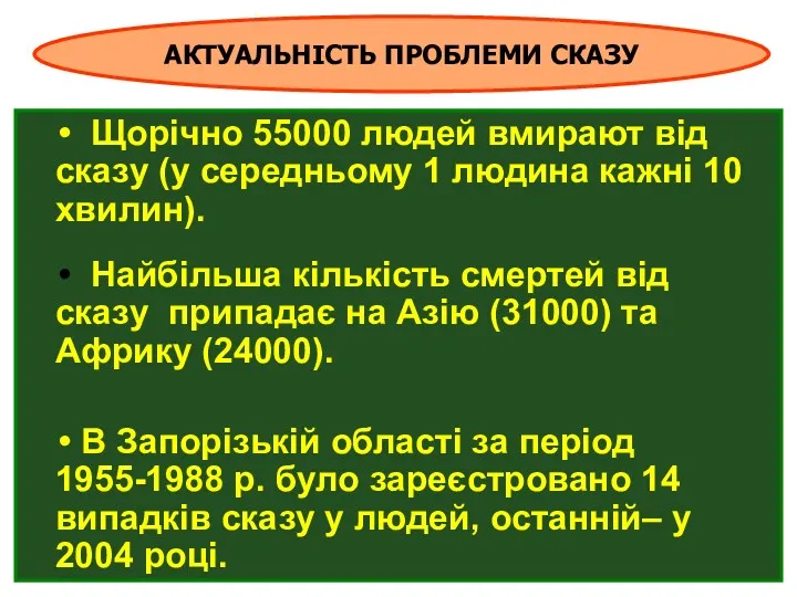 Щорічно 55000 людей вмирают від сказу (у середньому 1 людина