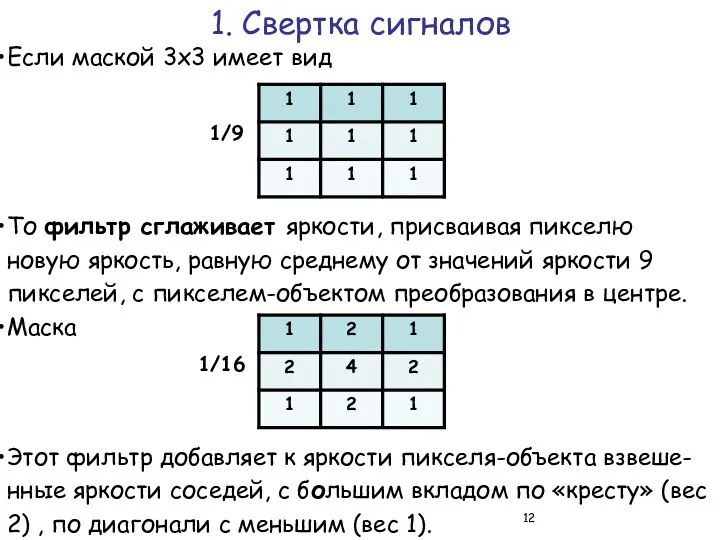 Если маской 3х3 имеет вид 1. Свертка сигналов 1/16 То