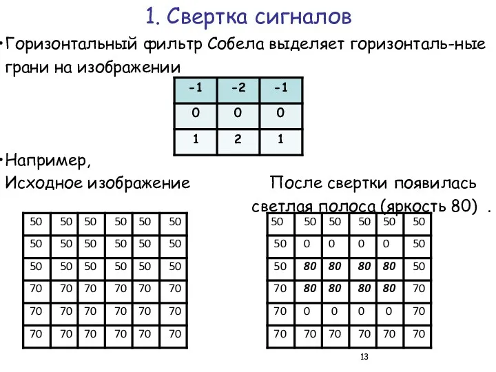 1. Свертка сигналов Горизонтальный фильтр Собела выделяет горизонталь-ные грани на