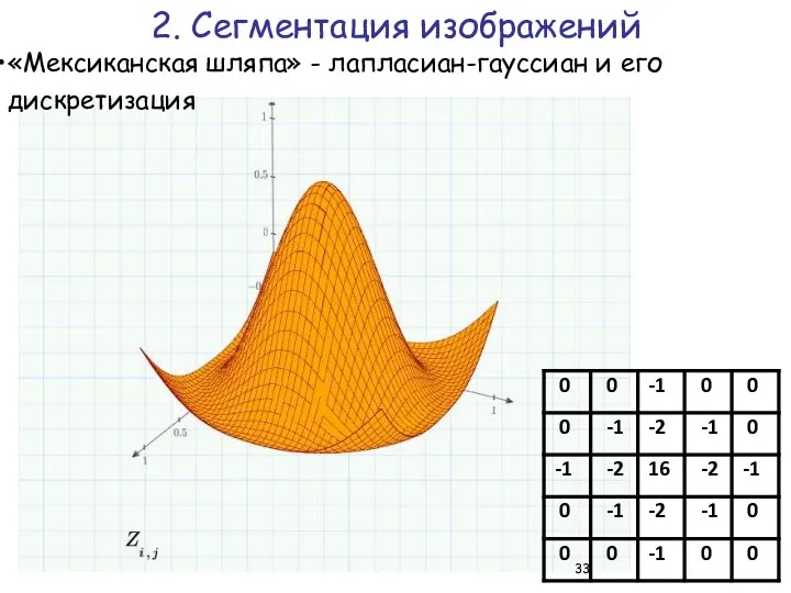 «Мексиканская шляпа» - лапласиан-гауссиан и его дискретизация 2. Сегментация изображений