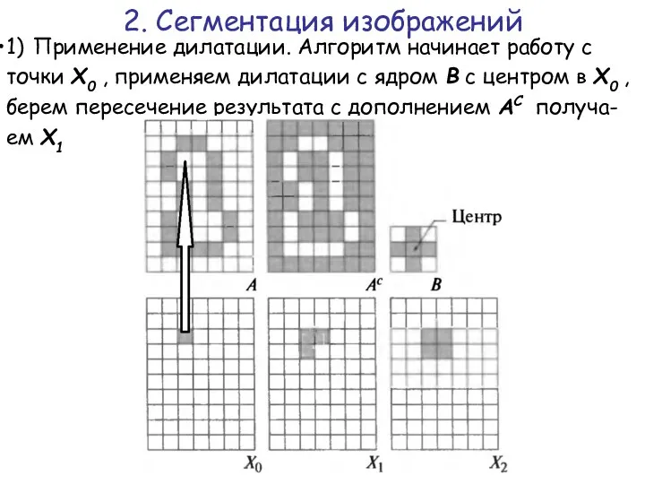 1) Применение дилатации. Алгоритм начинает работу с точки X0 ,